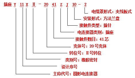 電連接器接插件的標(biāo)志方法