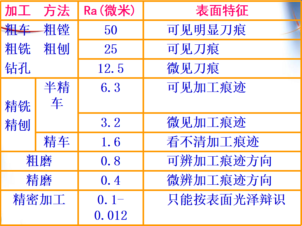 機(jī)加工中表面粗糙度對(duì)零件質(zhì)量有什么影響？