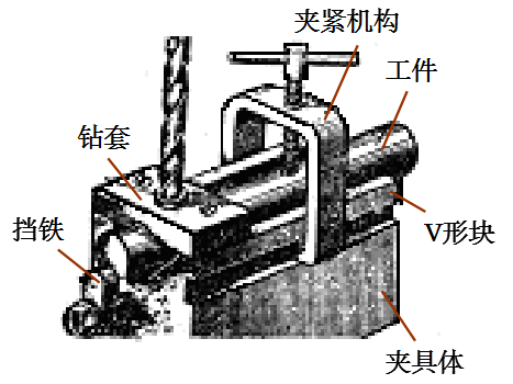 精密五金加工中夾具的作用、分類及組成