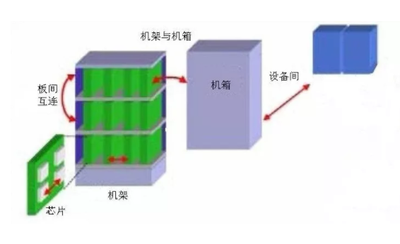 光纖連接器接插件有哪些種類？